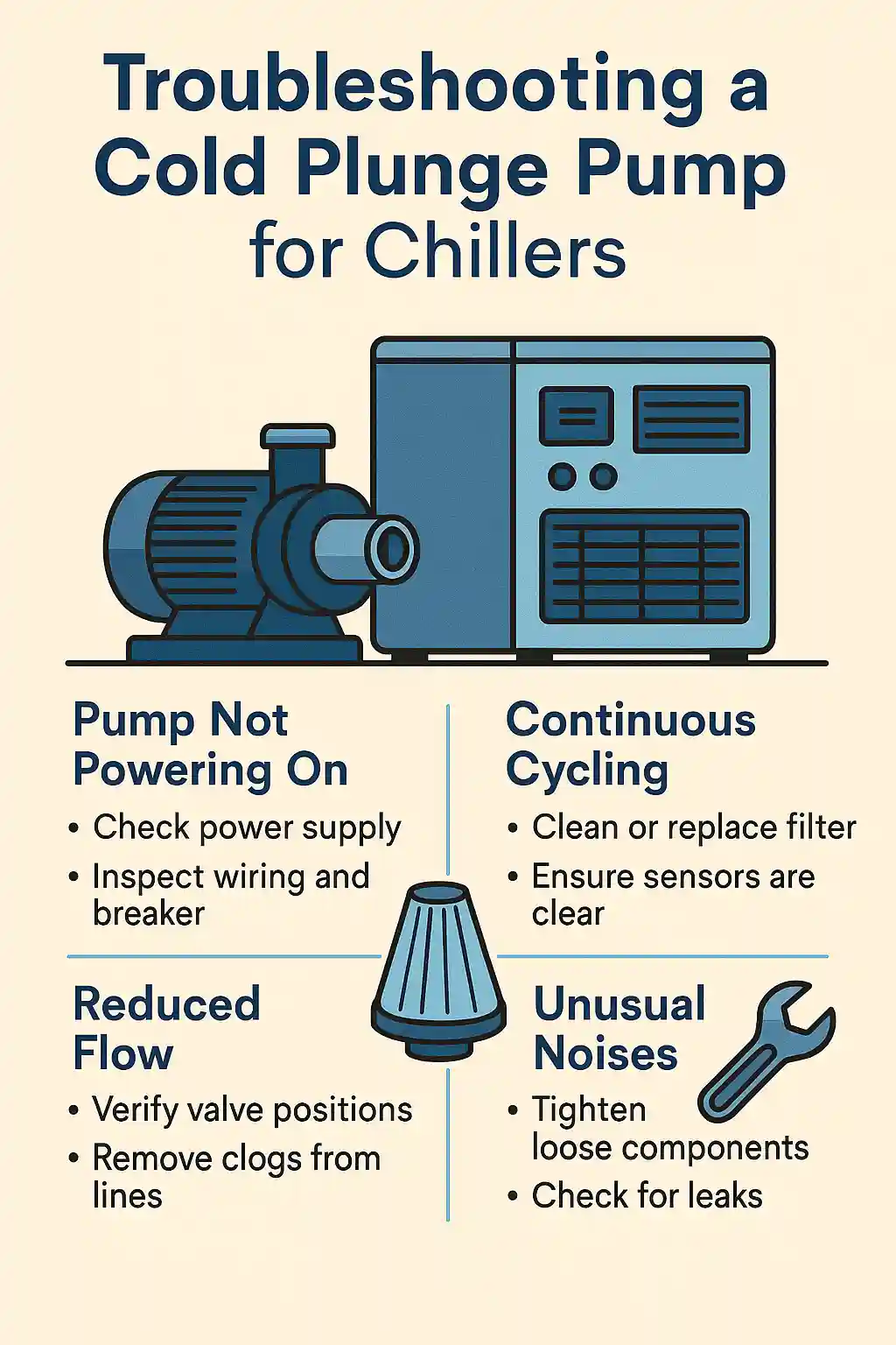 Flat-style illustration explaining how a cold plunge chiller pump works and how to maintain it for long-term use