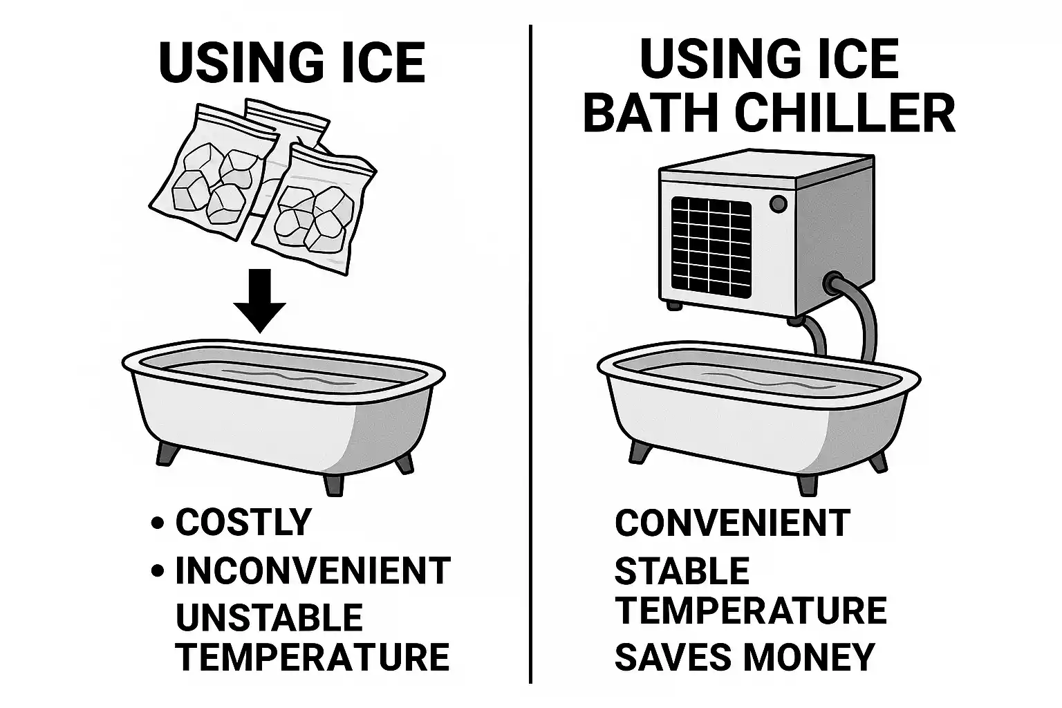 Infographic comparing ice bags vs water chiller for keeping ice bath cold, showing cost, convenience, and temperature stability