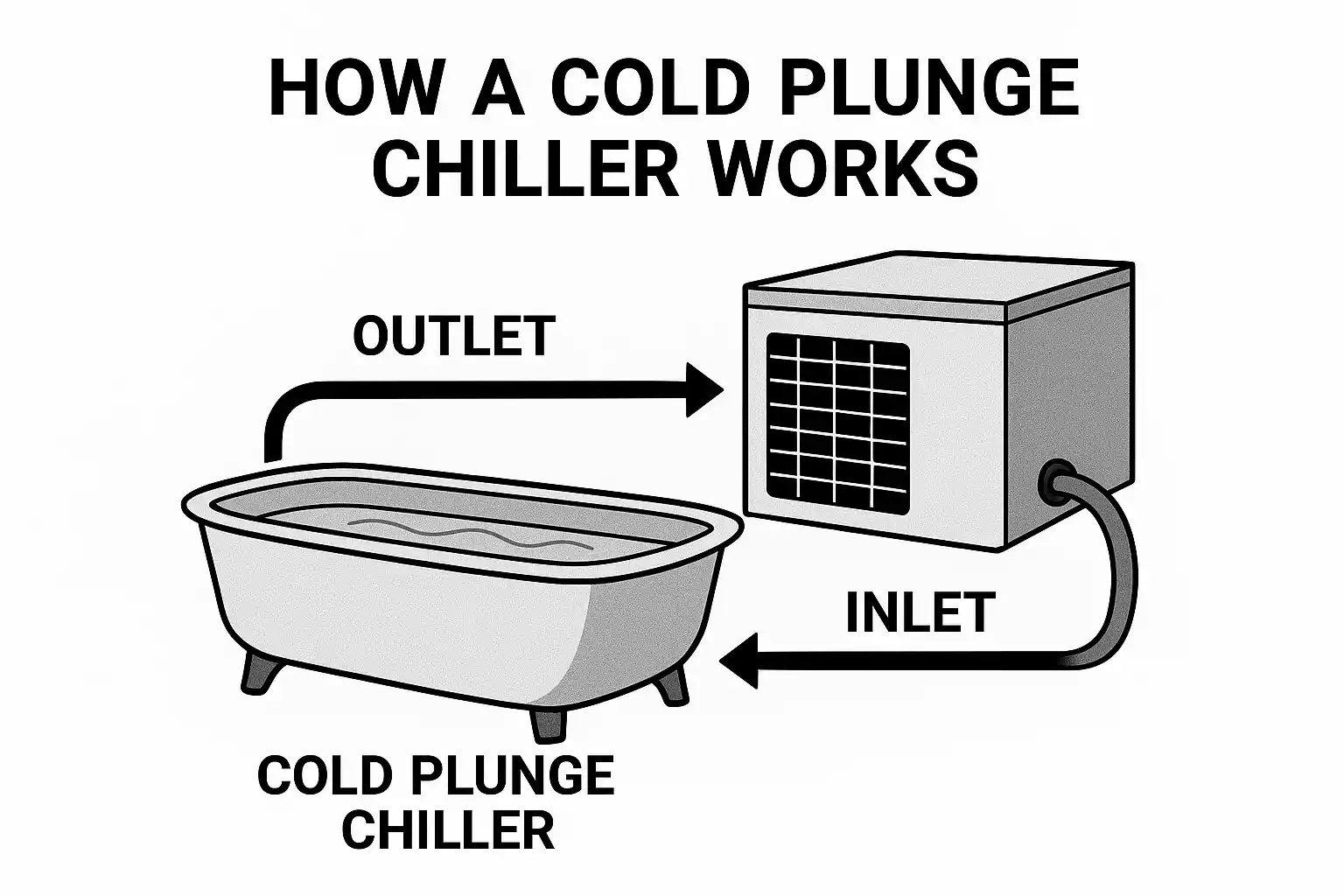 Cold plunge tub filled with ice water and mist, showing how to keep ice bath cold