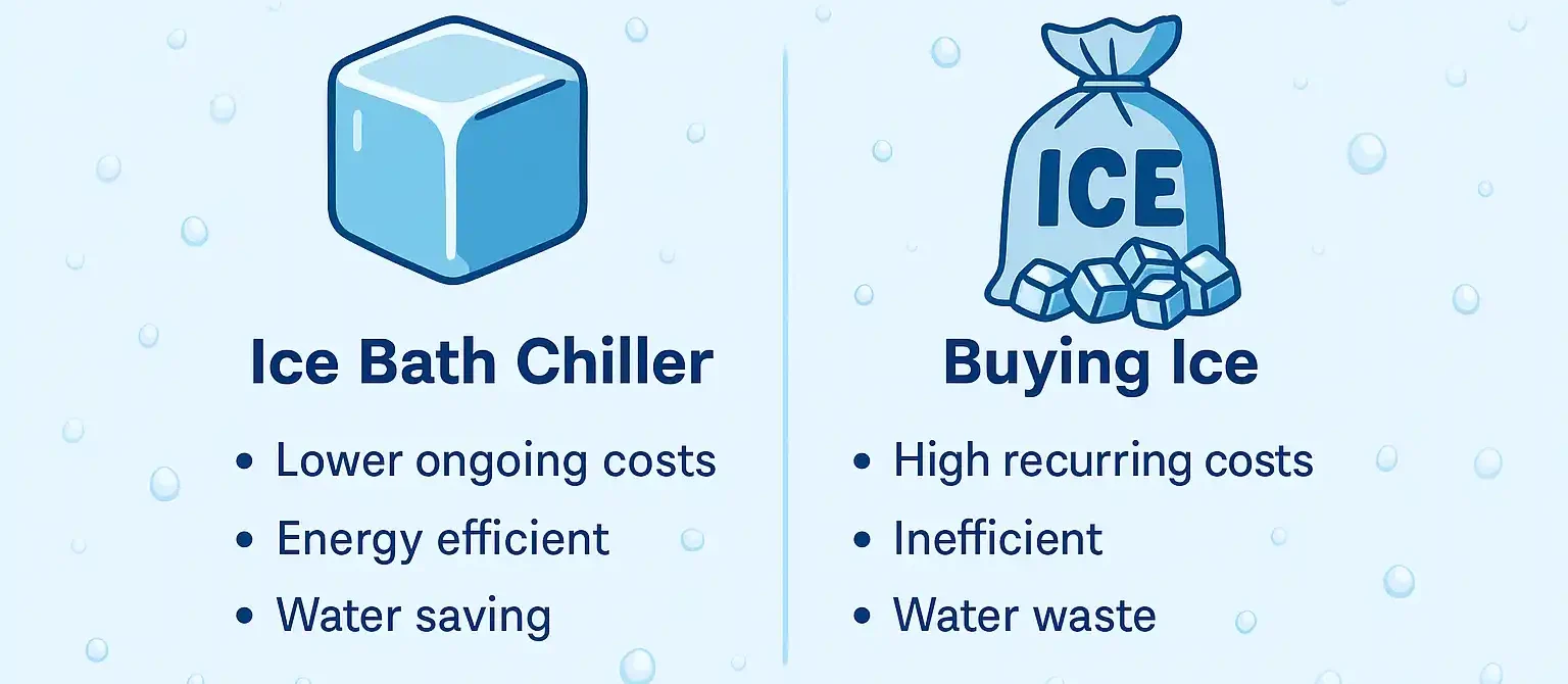 Stainless steel ice bath chiller with ozone sterilization and digital WiFi control panel showing precise 0°C cooling for spa and gym recovery